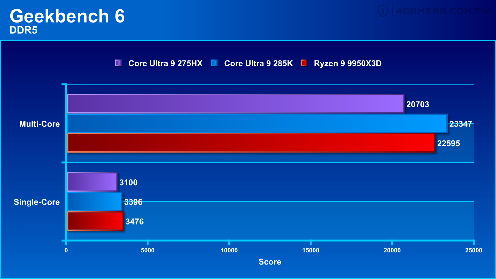 ASUS ROG Strix SCAR 18 2025 G835LX
