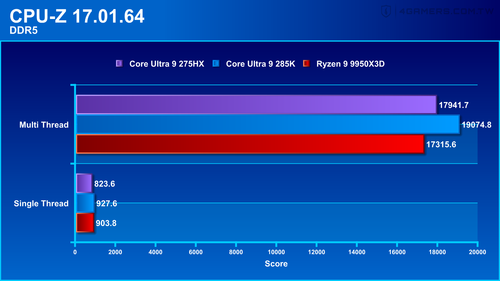 ASUS ROG Strix SCAR 18 2025 G835LX