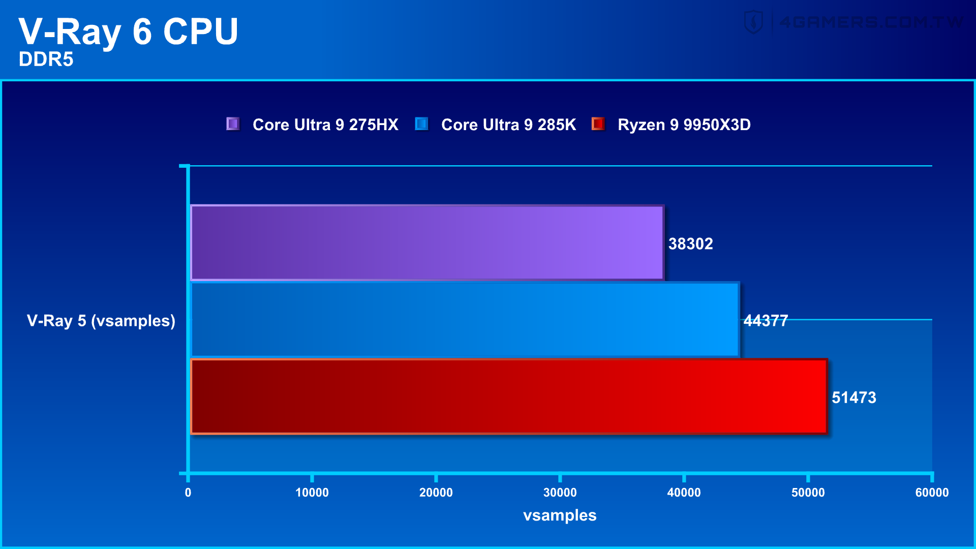 ASUS ROG Strix SCAR 18 2025 G835LX