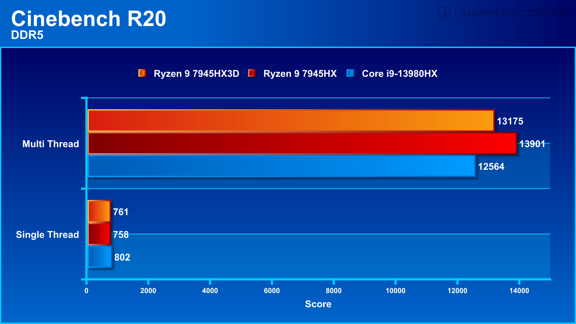 ASUS ROG Strix Scar 17 X3D G733PYV