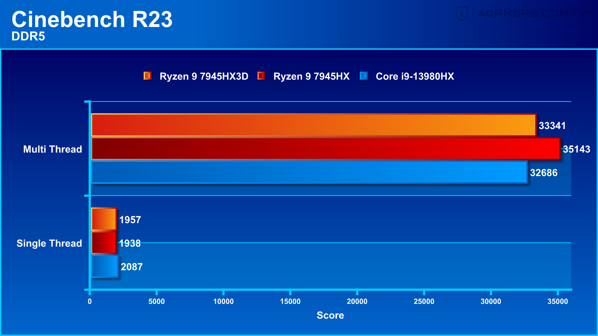 ASUS ROG Strix Scar 17 X3D G733PYV