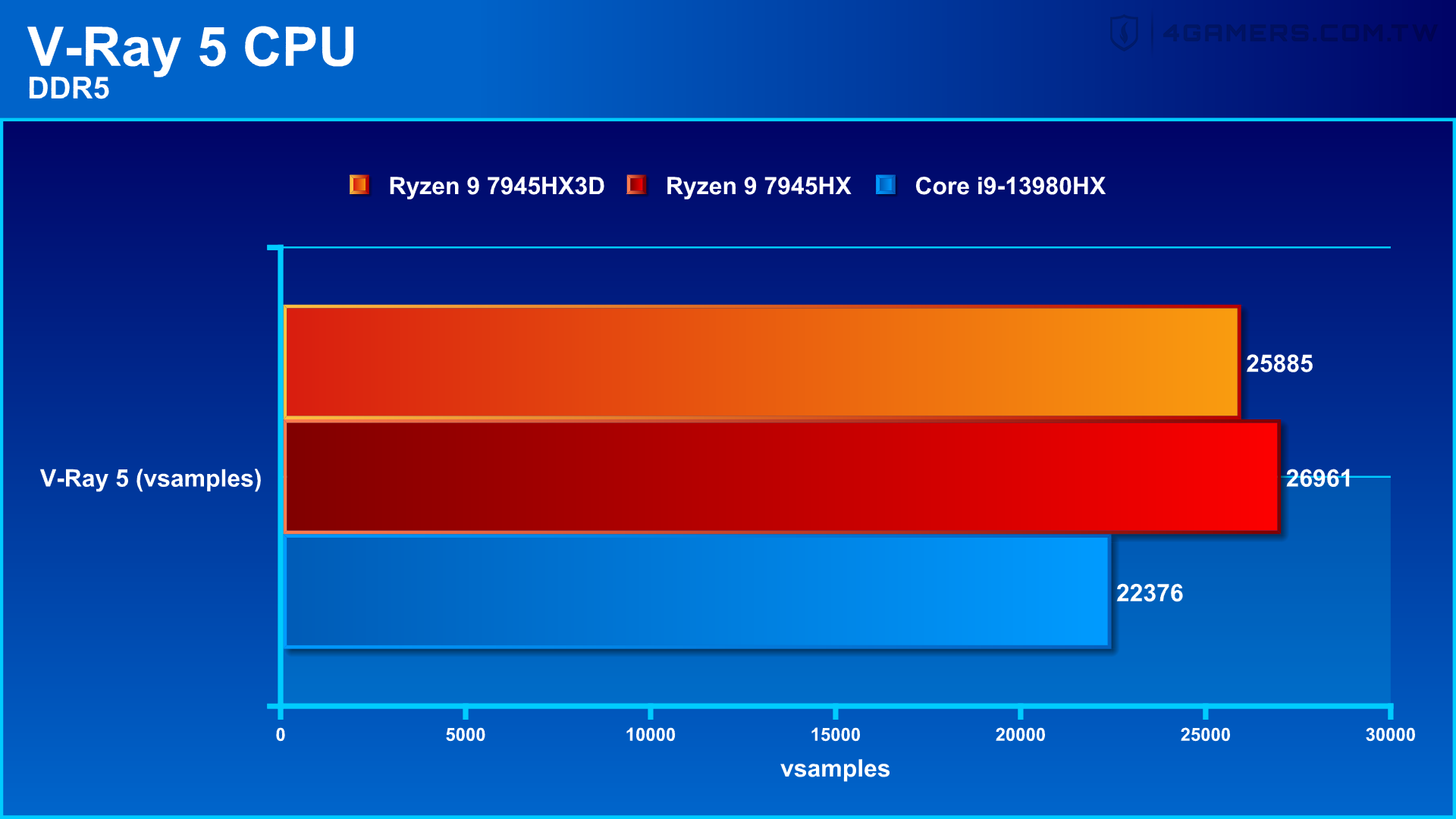 ASUS ROG Strix Scar 17 X3D G733PYV