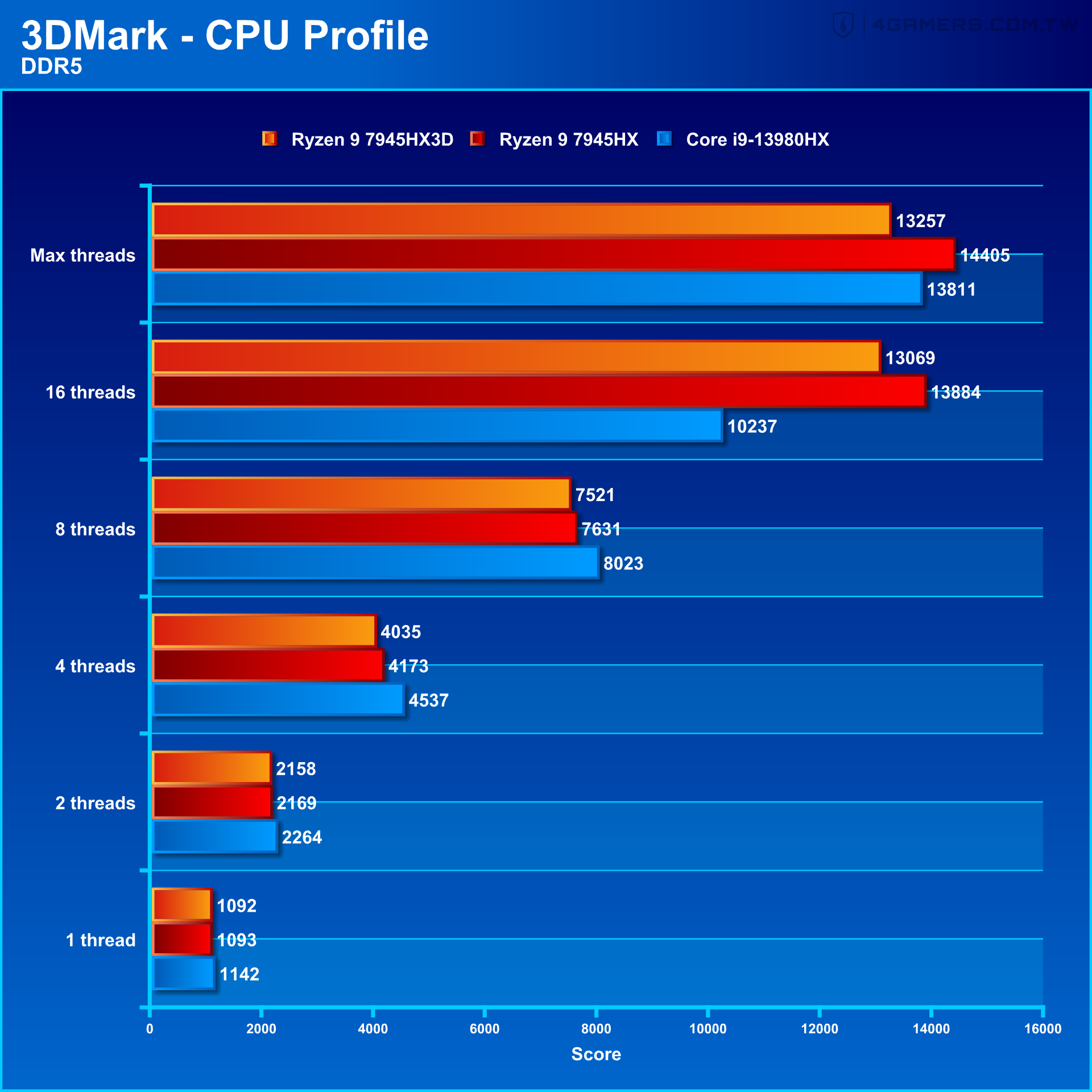 ASUS ROG Strix Scar 17 X3D G733PYV