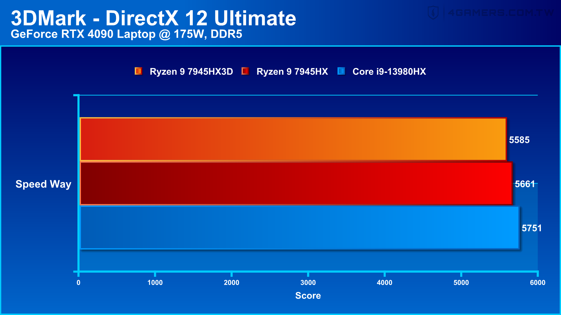 ASUS ROG Strix Scar 17 X3D G733PYV