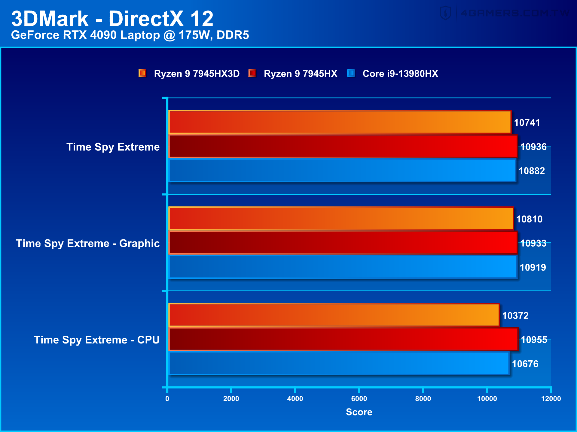 ASUS ROG Strix Scar 17 X3D G733PYV