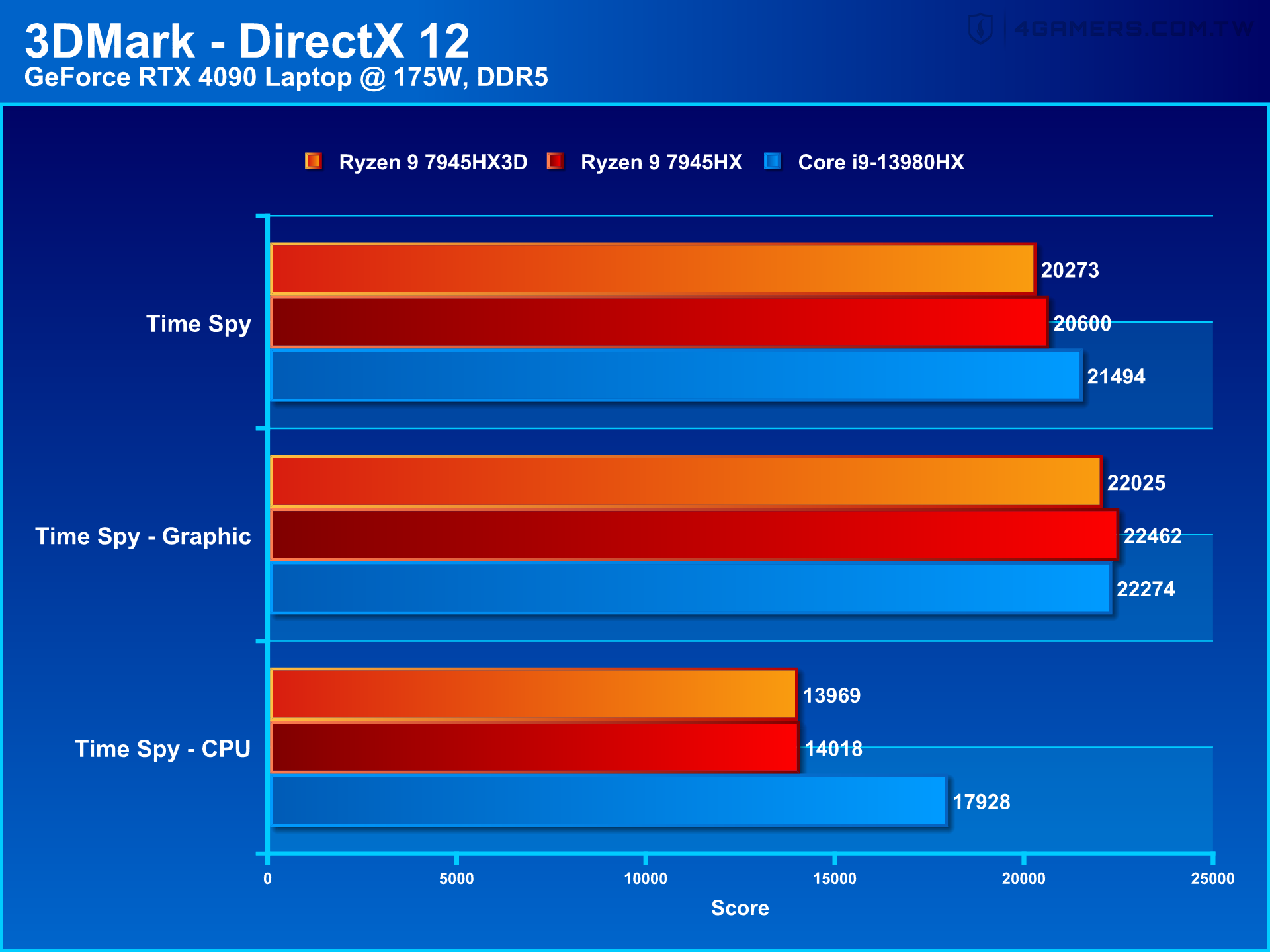 ASUS ROG Strix Scar 17 X3D G733PYV