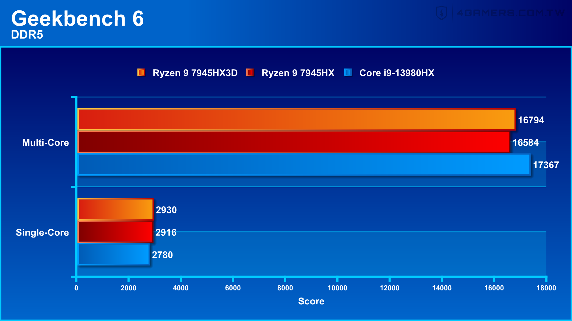 ASUS ROG Strix Scar 17 X3D G733PYV