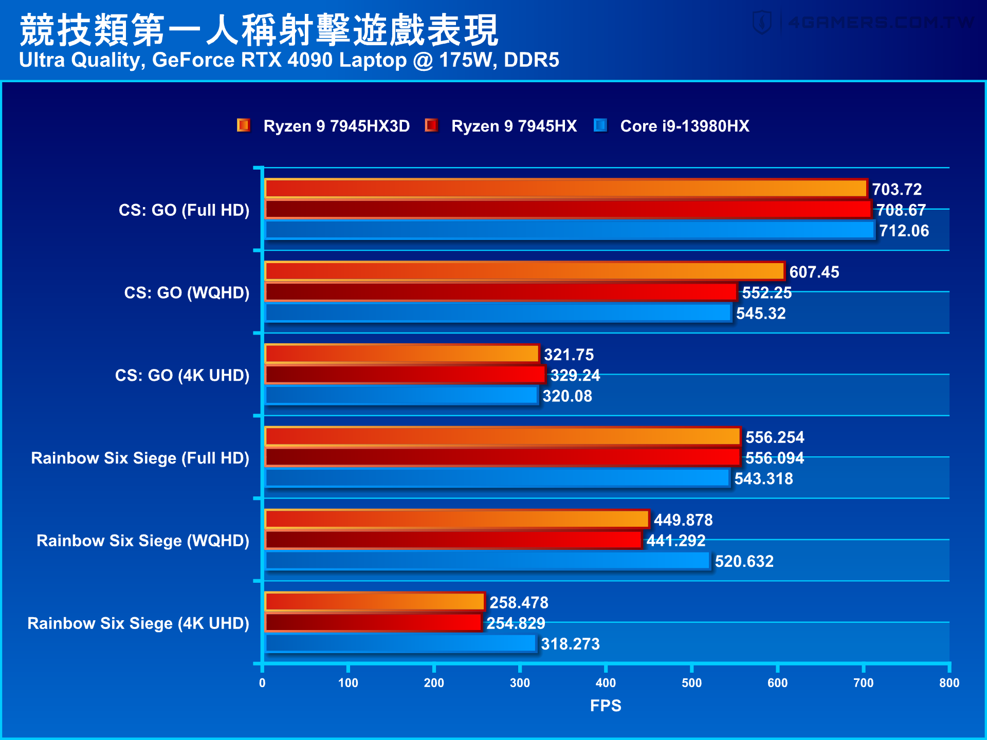 ASUS ROG Strix Scar 17 X3D G733PYV