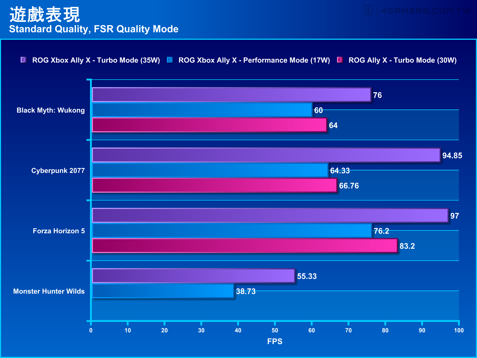 ASUS ROG Xbox Ally X