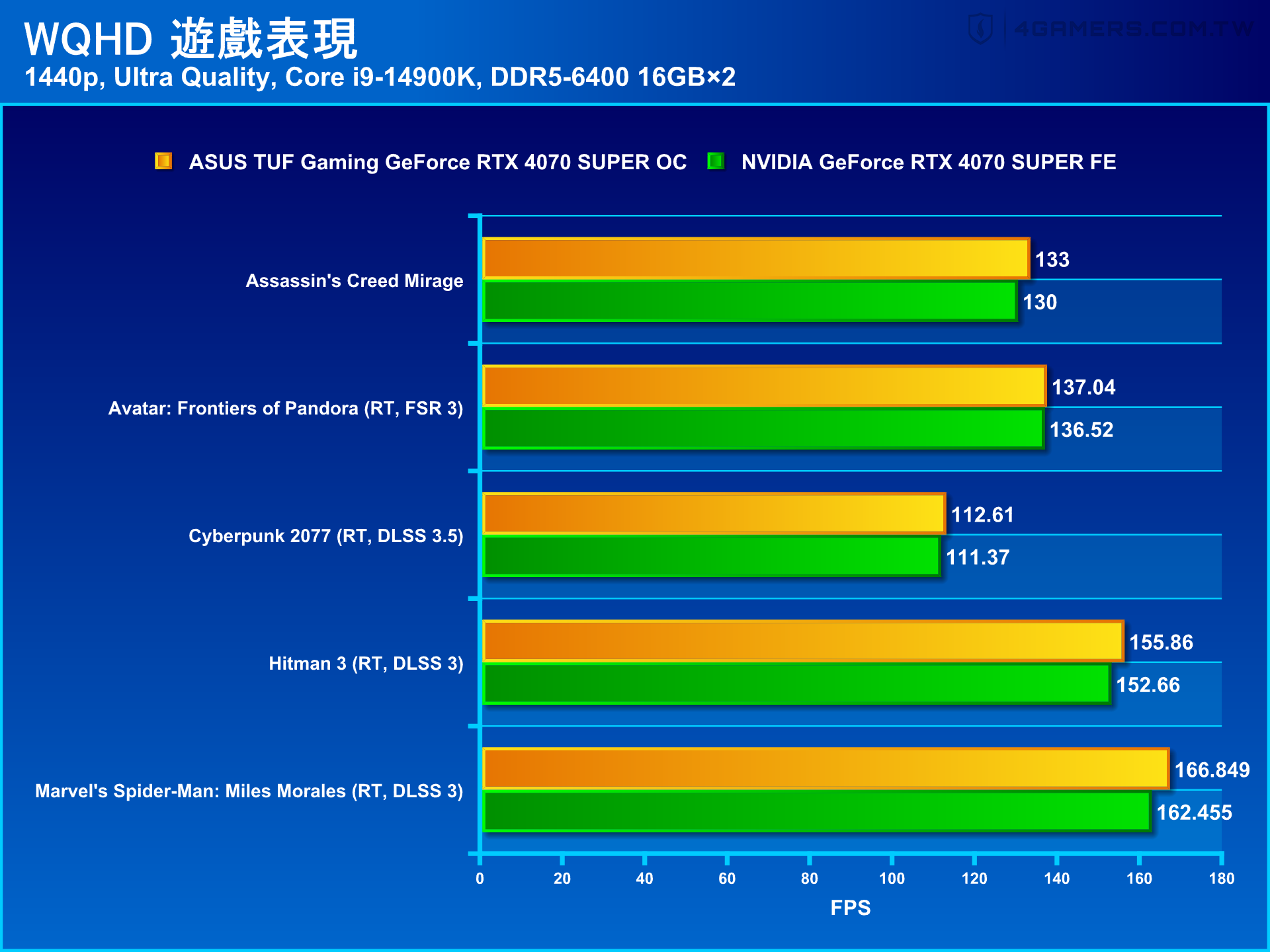 ASUS TUF Gaming GeForce RTX 4070 SUPER