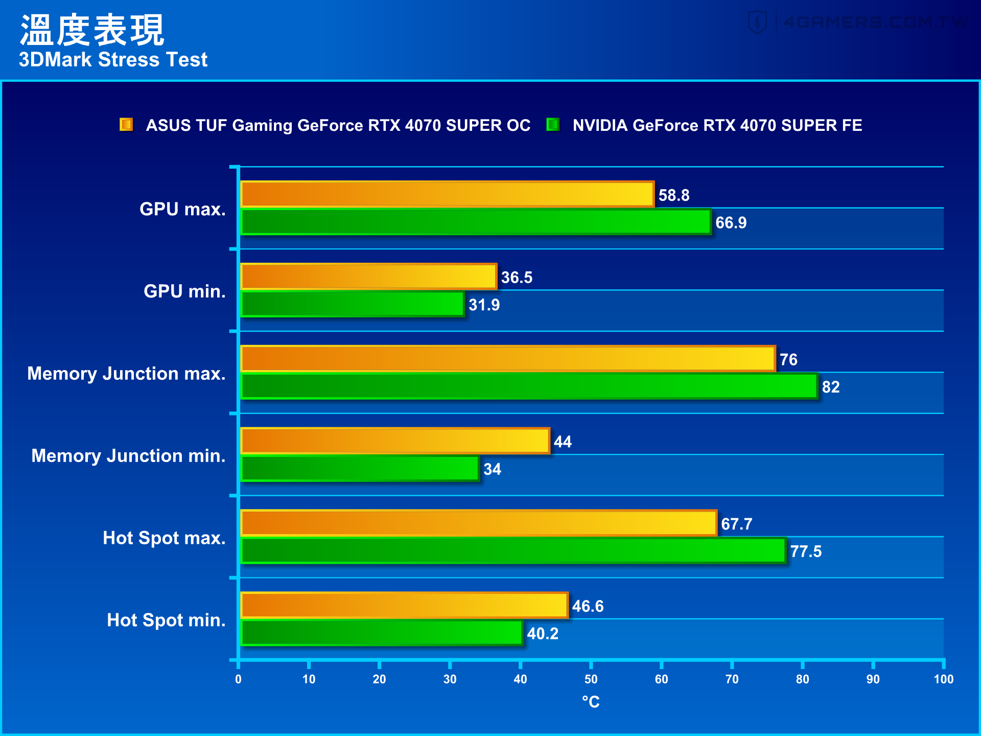 ASUS TUF Gaming GeForce RTX 4070 SUPER