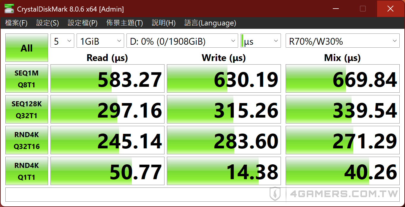 Acer Predator GM9000