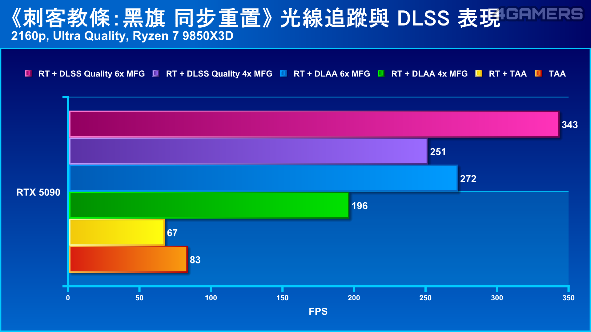 Assassin's Creed Black Flag Resynced 刺客教條:黑旗 同步重置