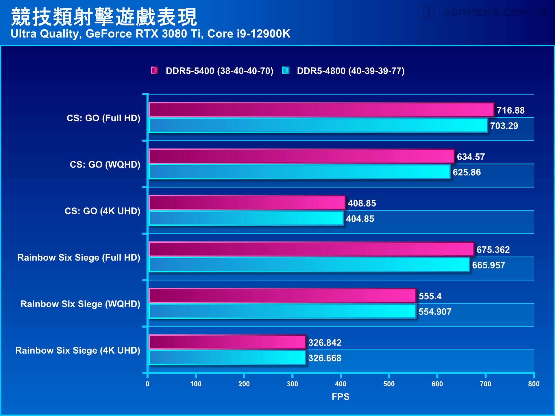 Crucial DDR5-4800 16GBx2 Kit