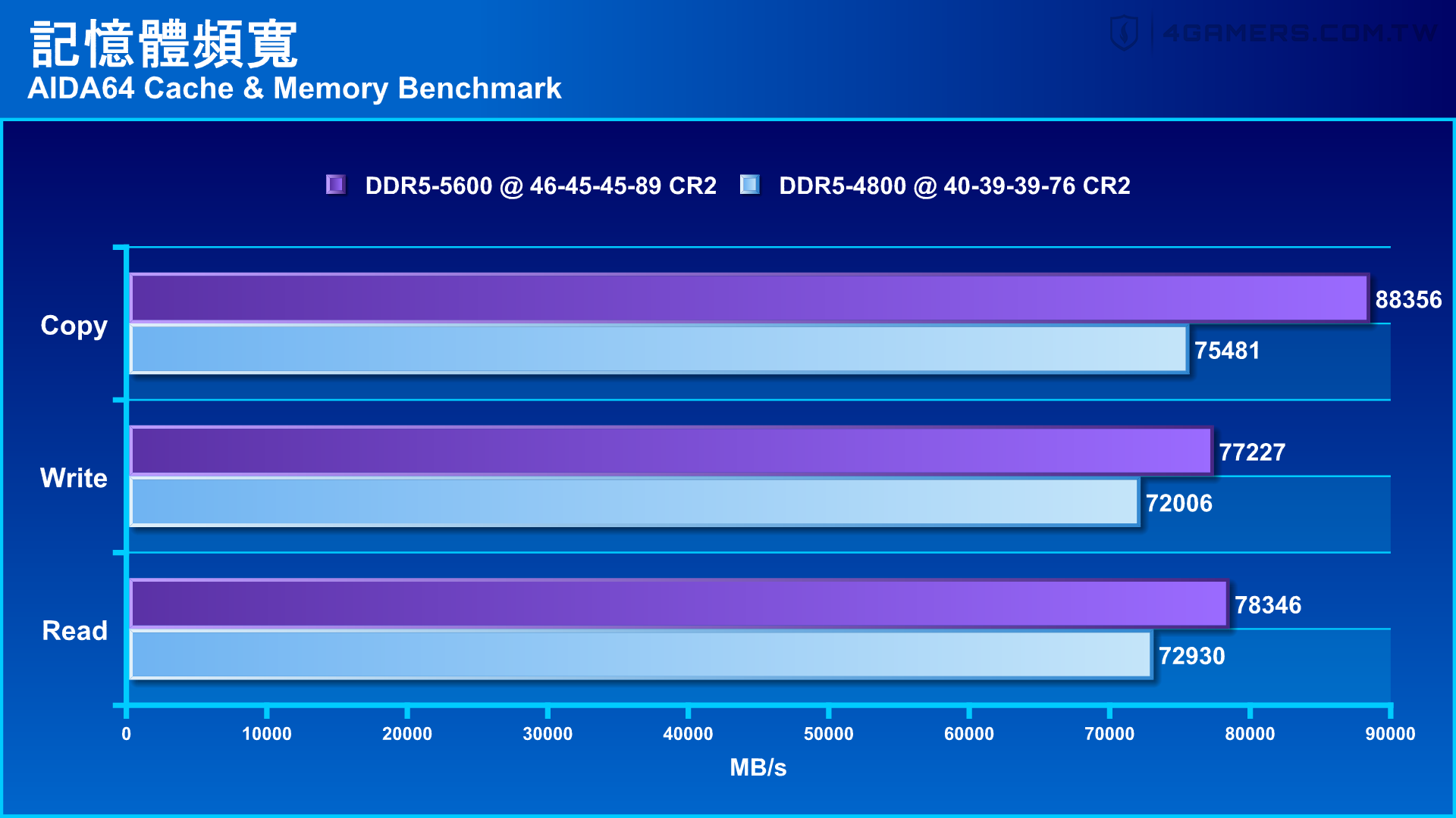 Micron Crucial DDR5-5600 16GB x 2 Kit