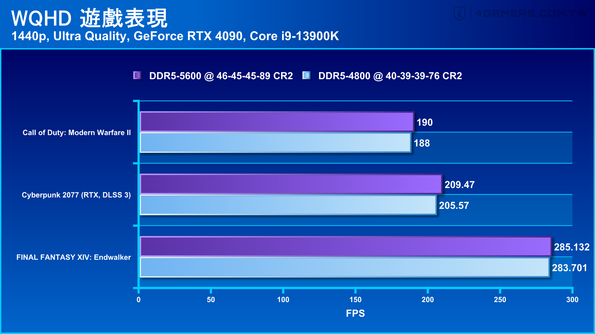 Micron Crucial DDR5-5600 16GB x 2 Kit