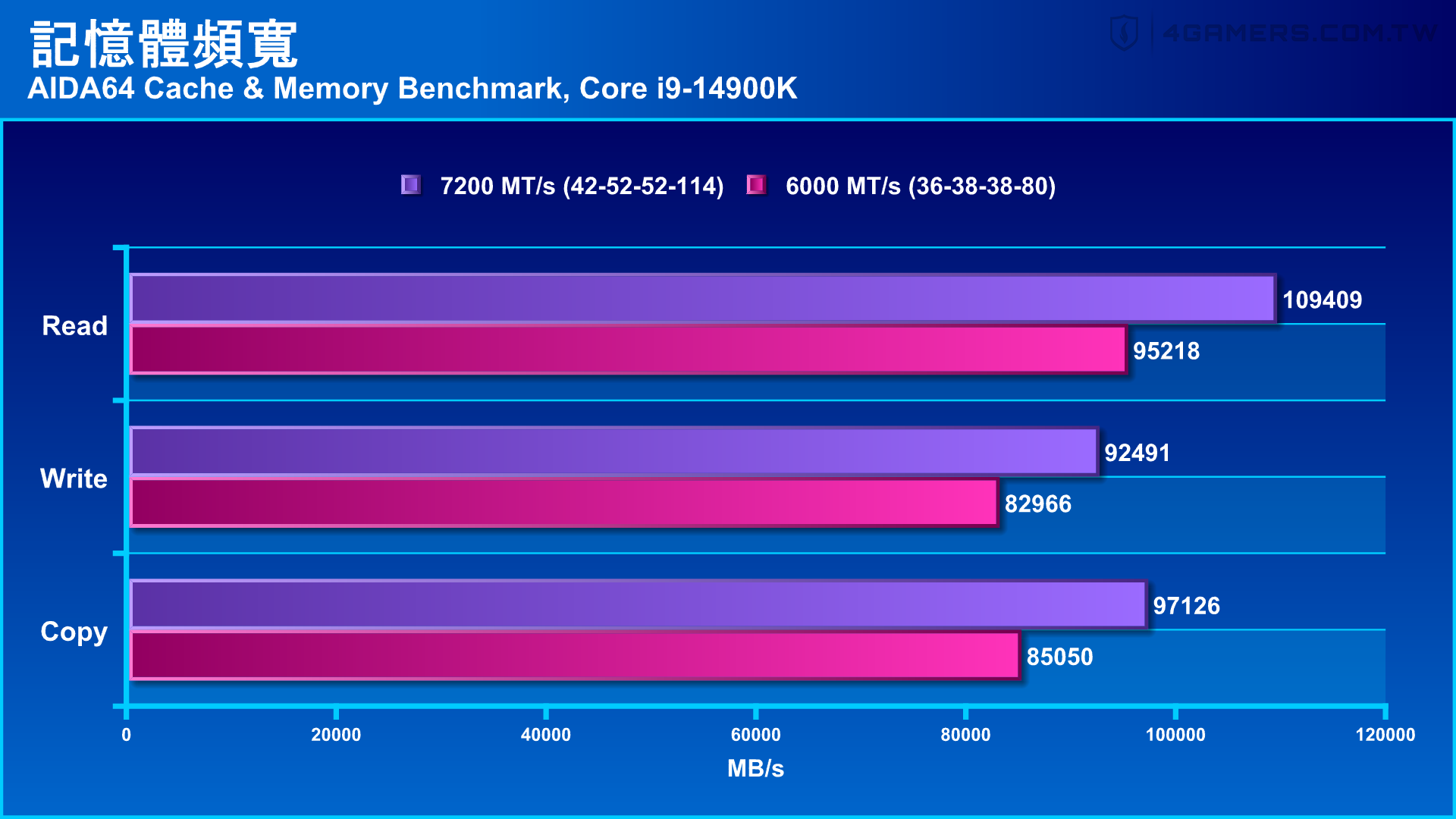 Crucial Pro Overclocking DDR5-6000 16GB×2 kit