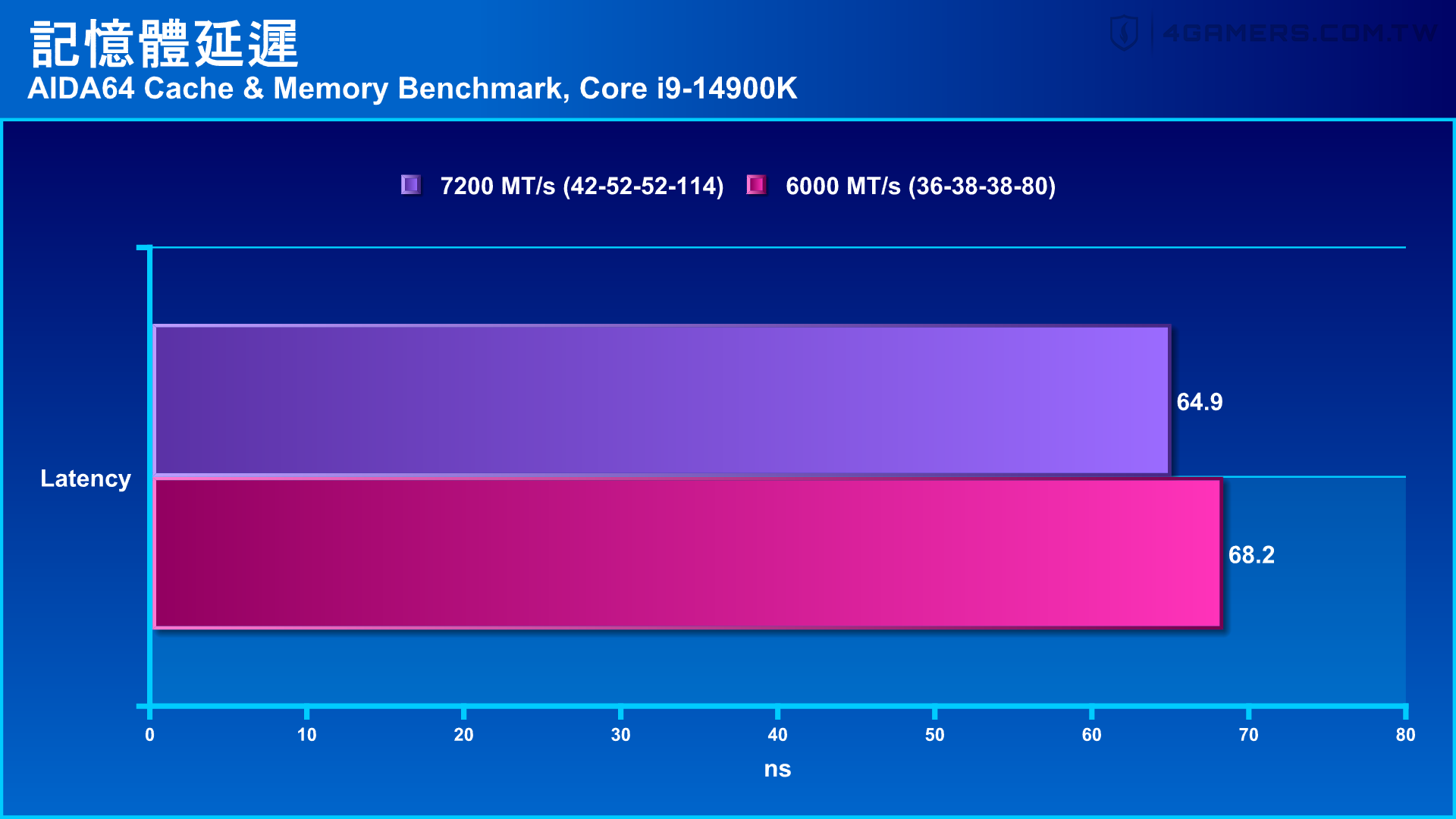 Crucial Pro Overclocking DDR5-6000 16GB×2 kit