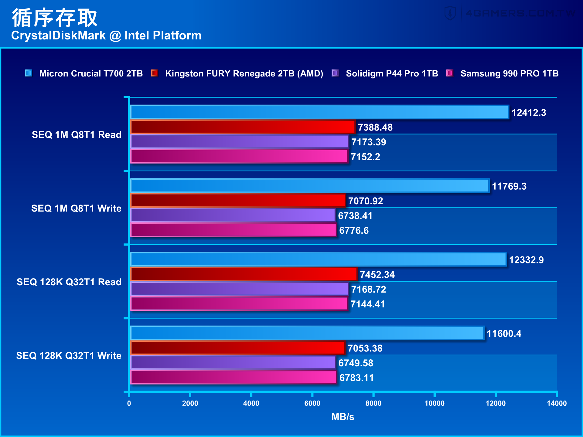 Crucial T700 SSD