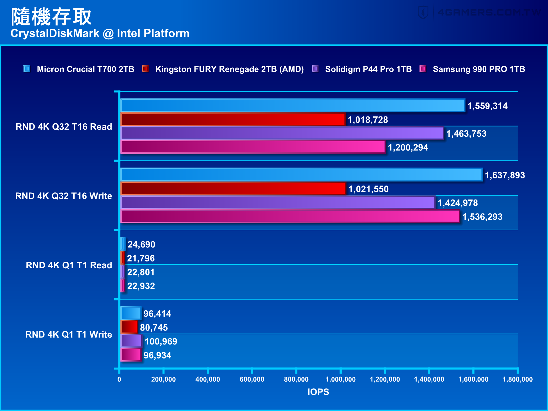 Crucial T700 SSD