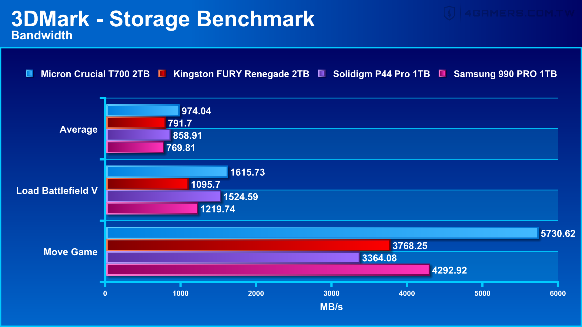 Crucial T700 SSD