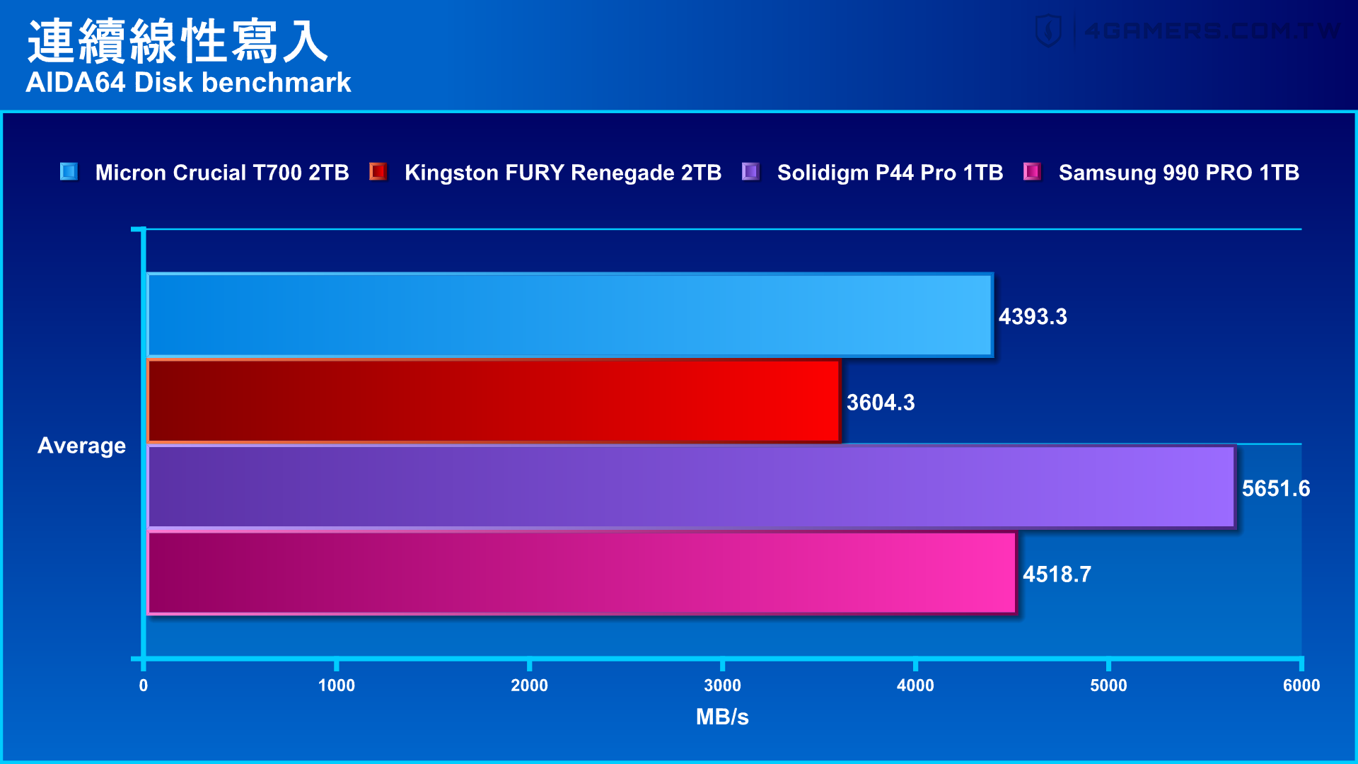 Crucial T700 SSD