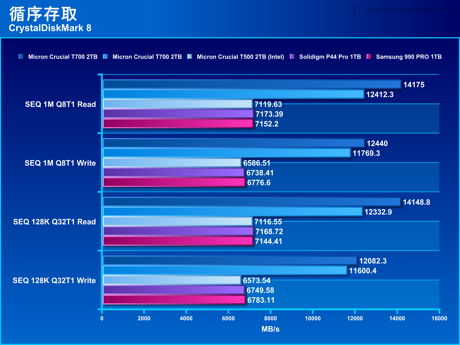 Crucial T705