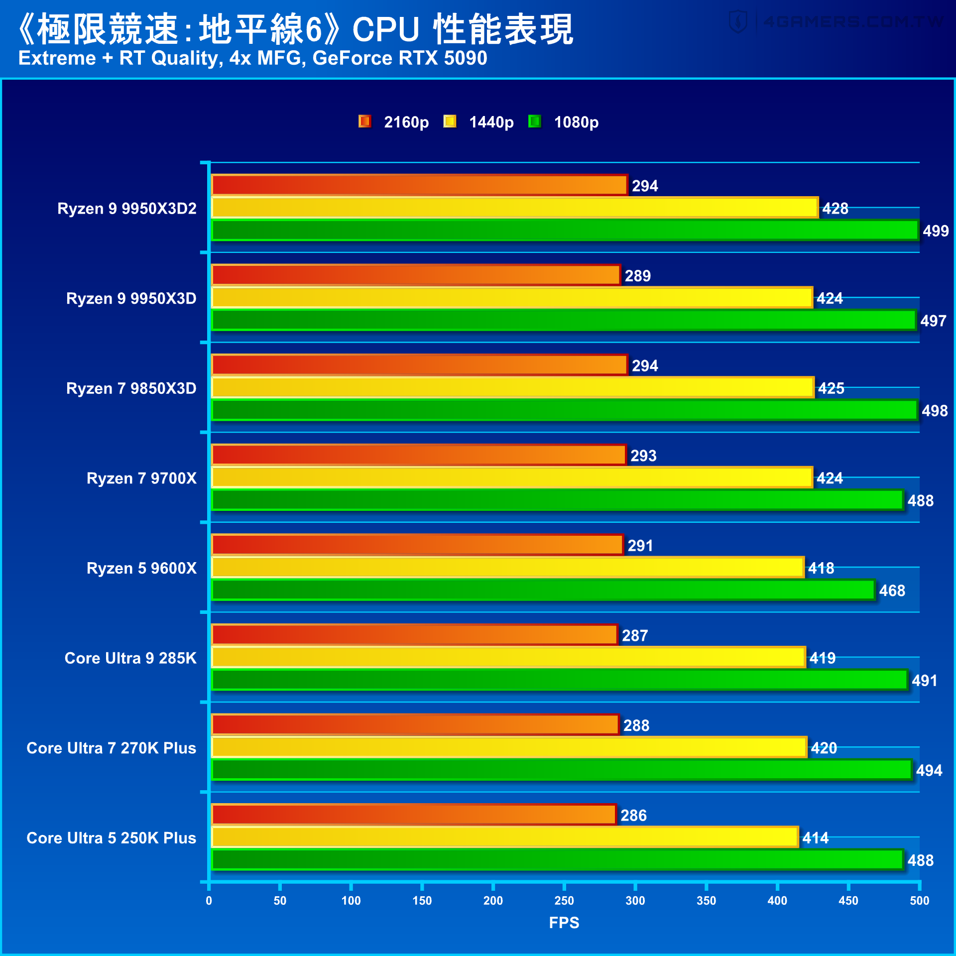 Forza Horizon 6 極限競速:地平線6