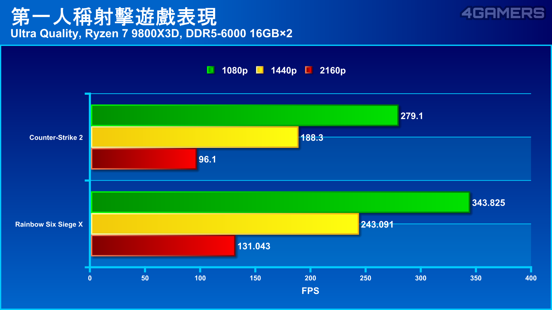 GIGABYTE AORUS GeForce RTX 5060 ELITE