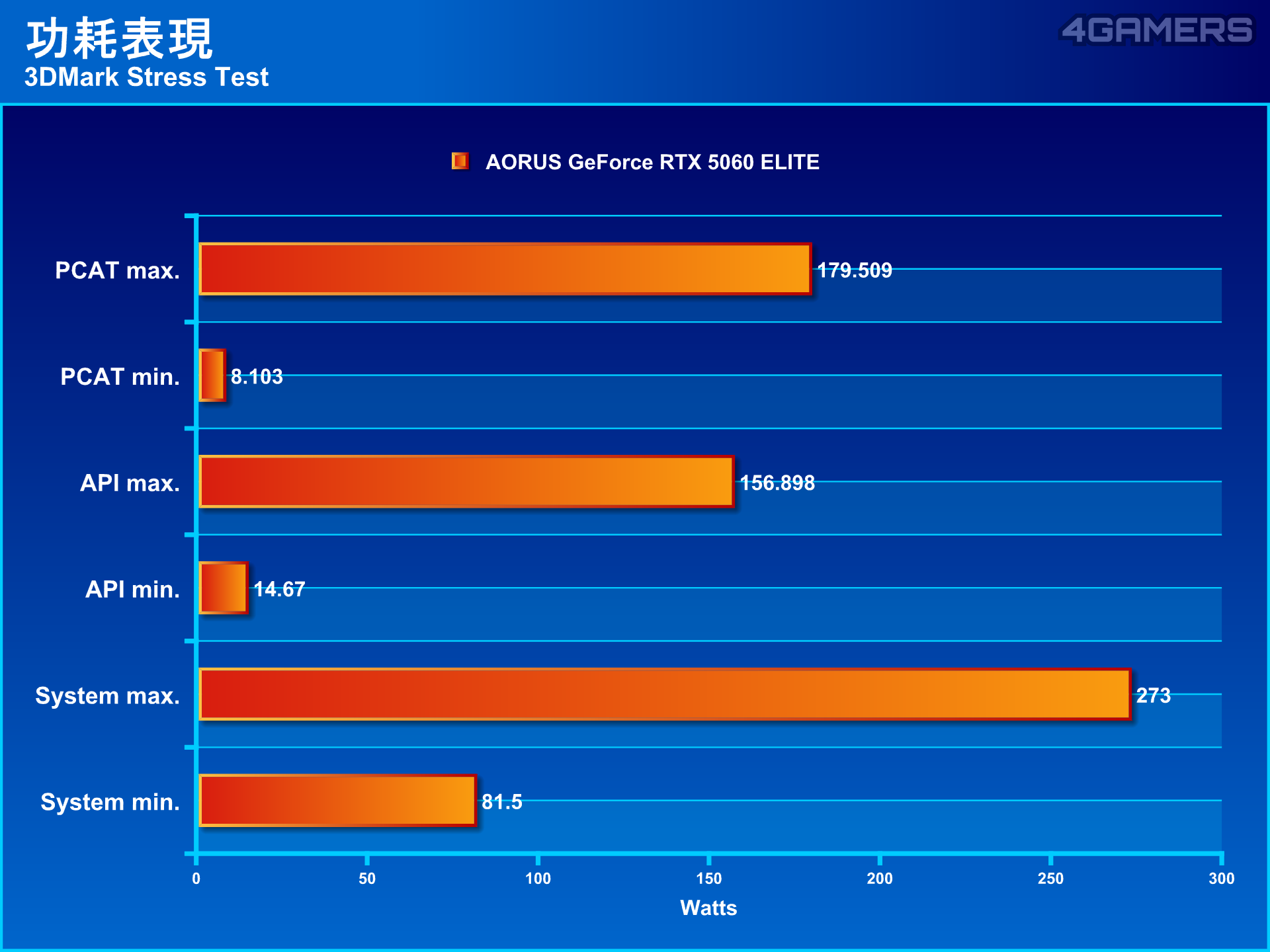 GIGABYTE AORUS GeForce RTX 5060 ELITE
