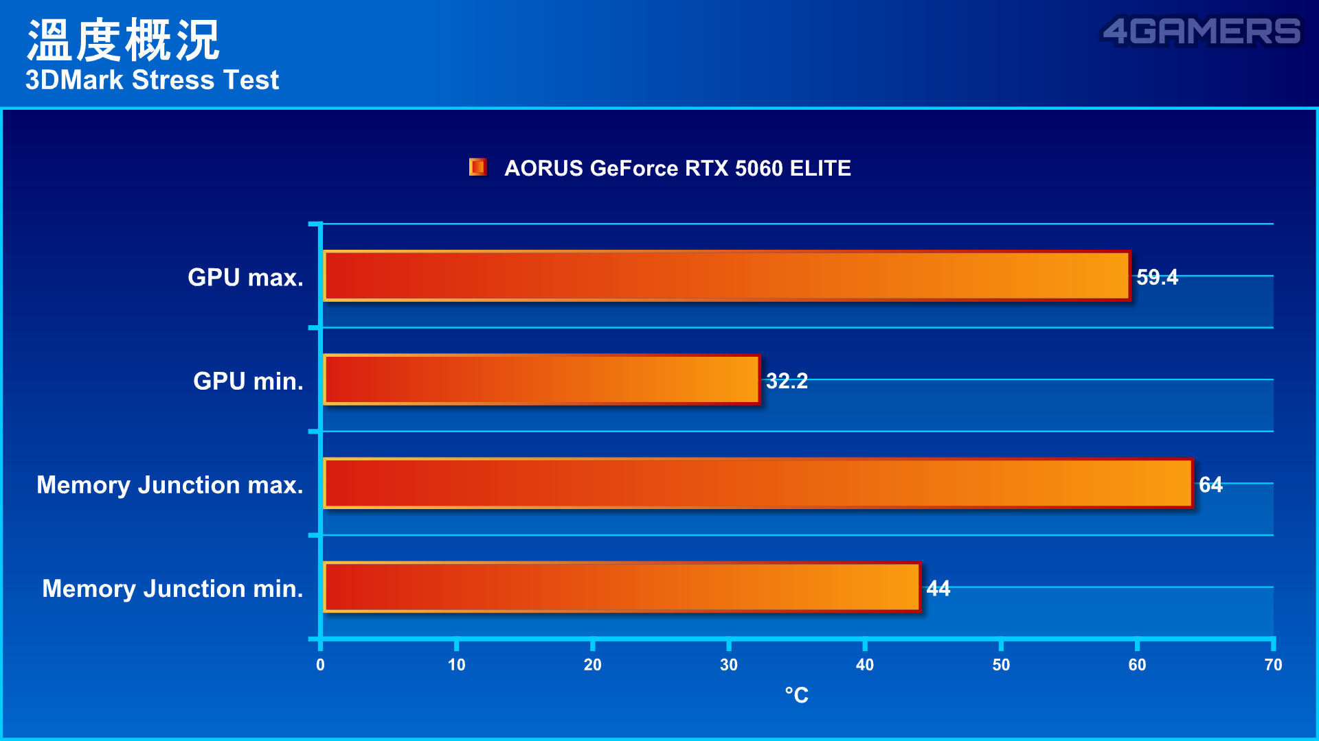GIGABYTE AORUS GeForce RTX 5060 ELITE
