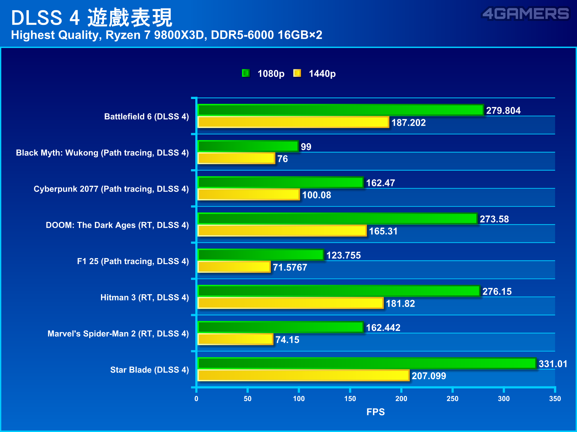 GIGABYTE AORUS GeForce RTX 5060 ELITE