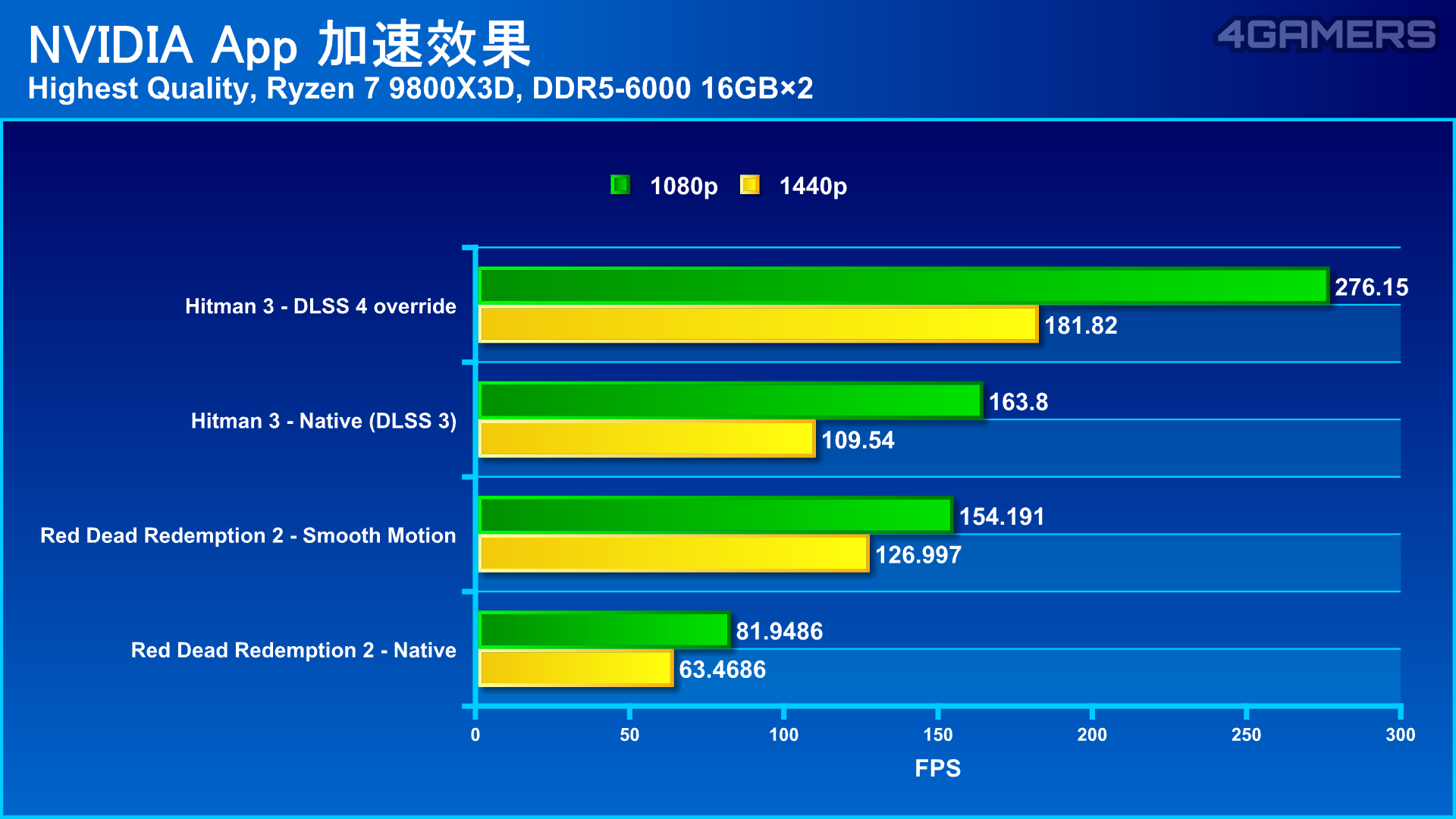 GIGABYTE AORUS GeForce RTX 5060 ELITE