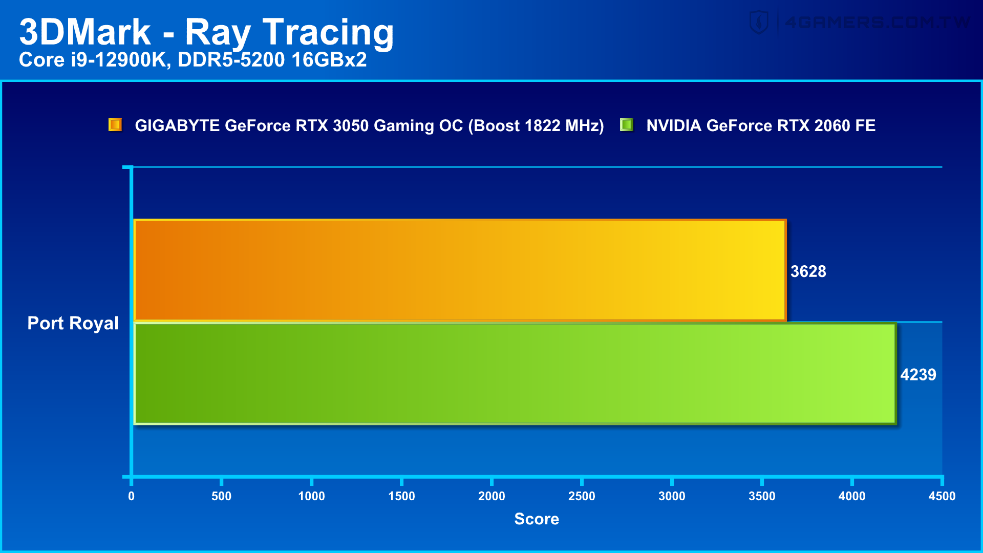 GIGABYTE GeForce RTX 3050 Gaming OC