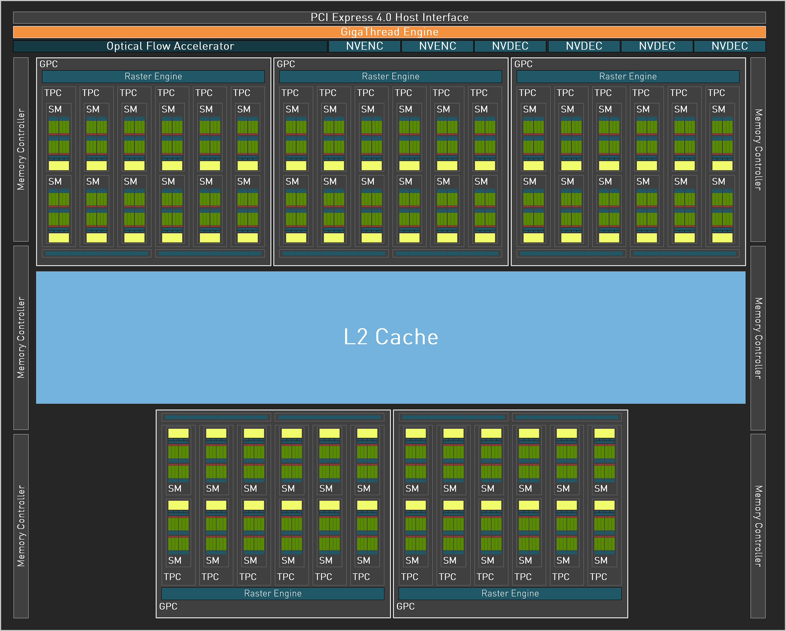 AD104_FullChip_Diagram_FINAL