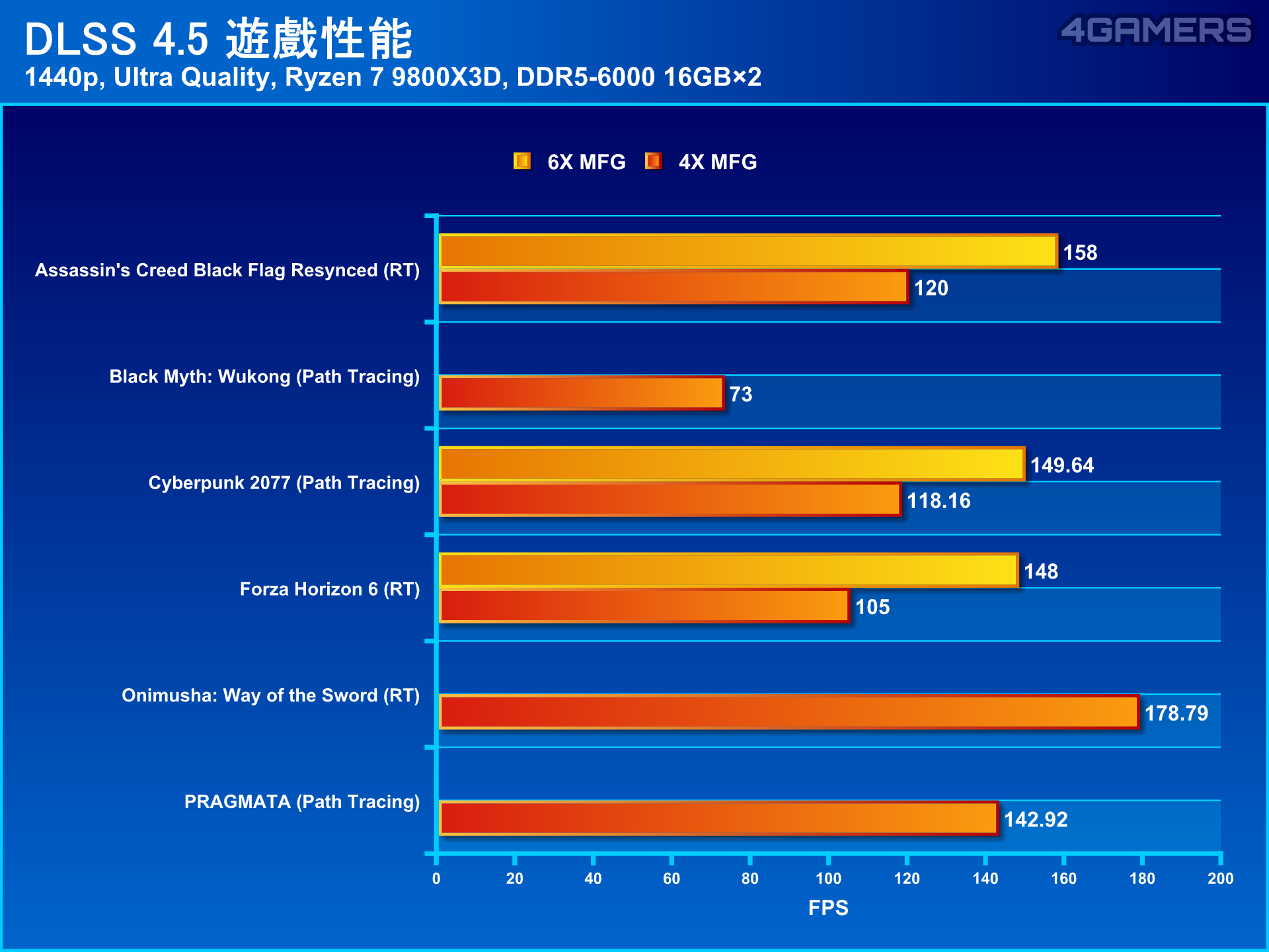 GIGABYTE GeForce RTX 5060 Ti GAMING OC 8G