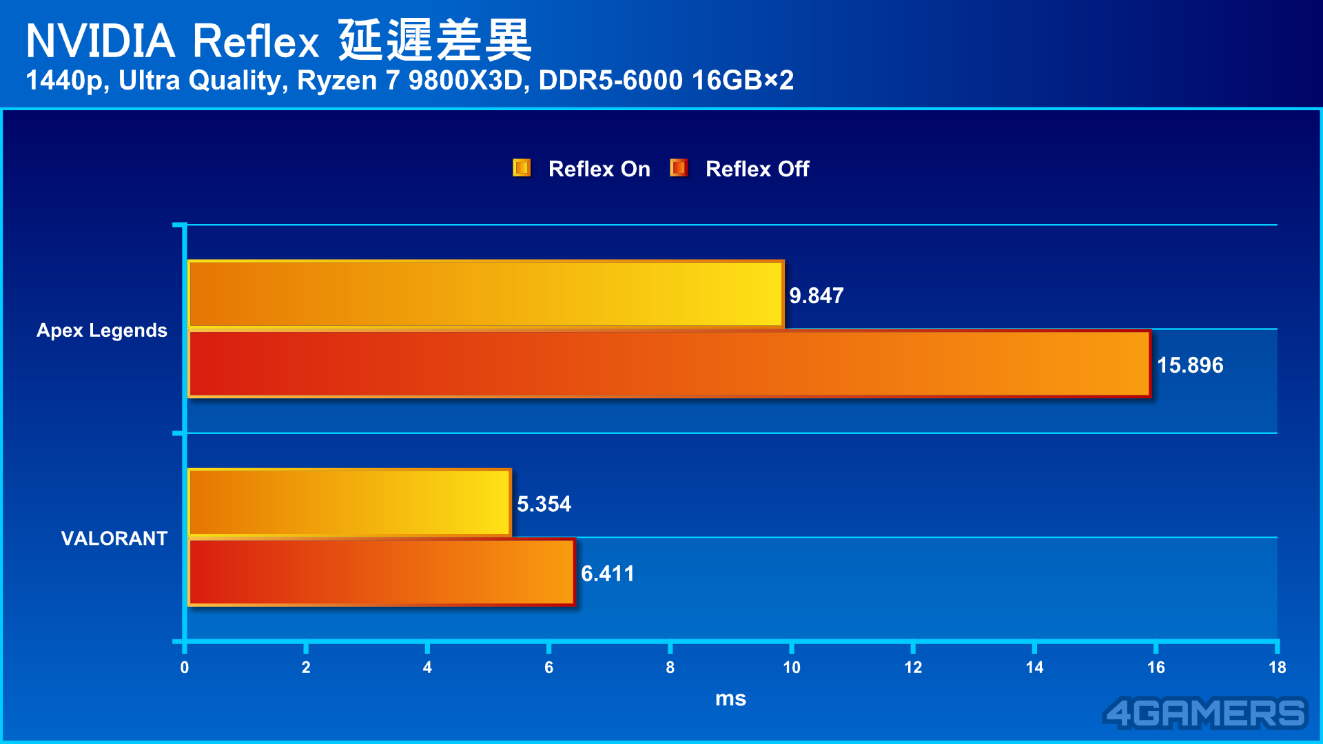 GIGABYTE GeForce RTX 5060 Ti GAMING OC 8G