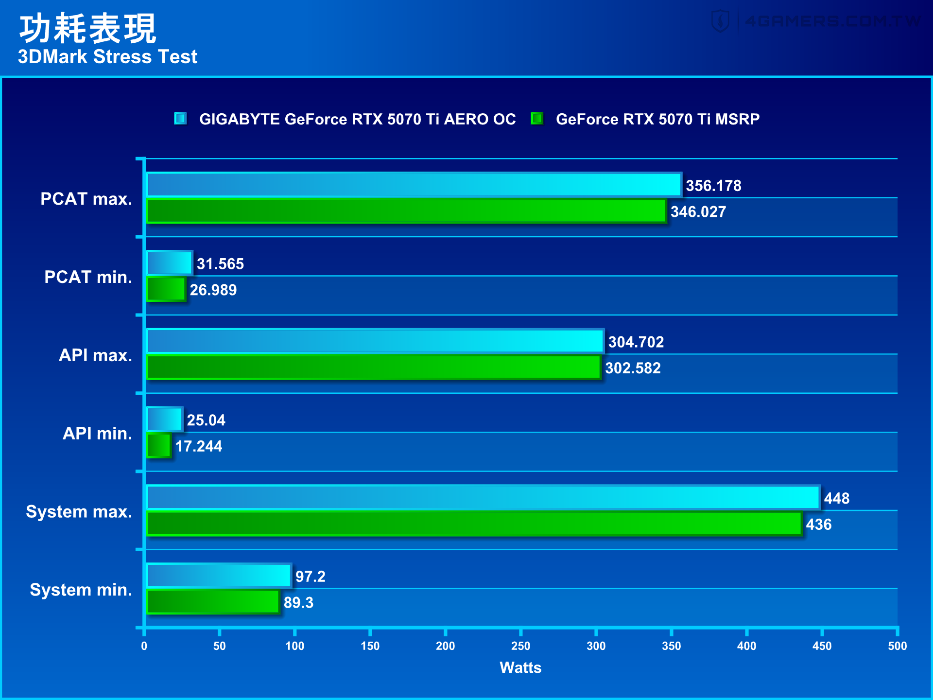 GIGABYTE GeForce RTX 5070 Ti AERO OC