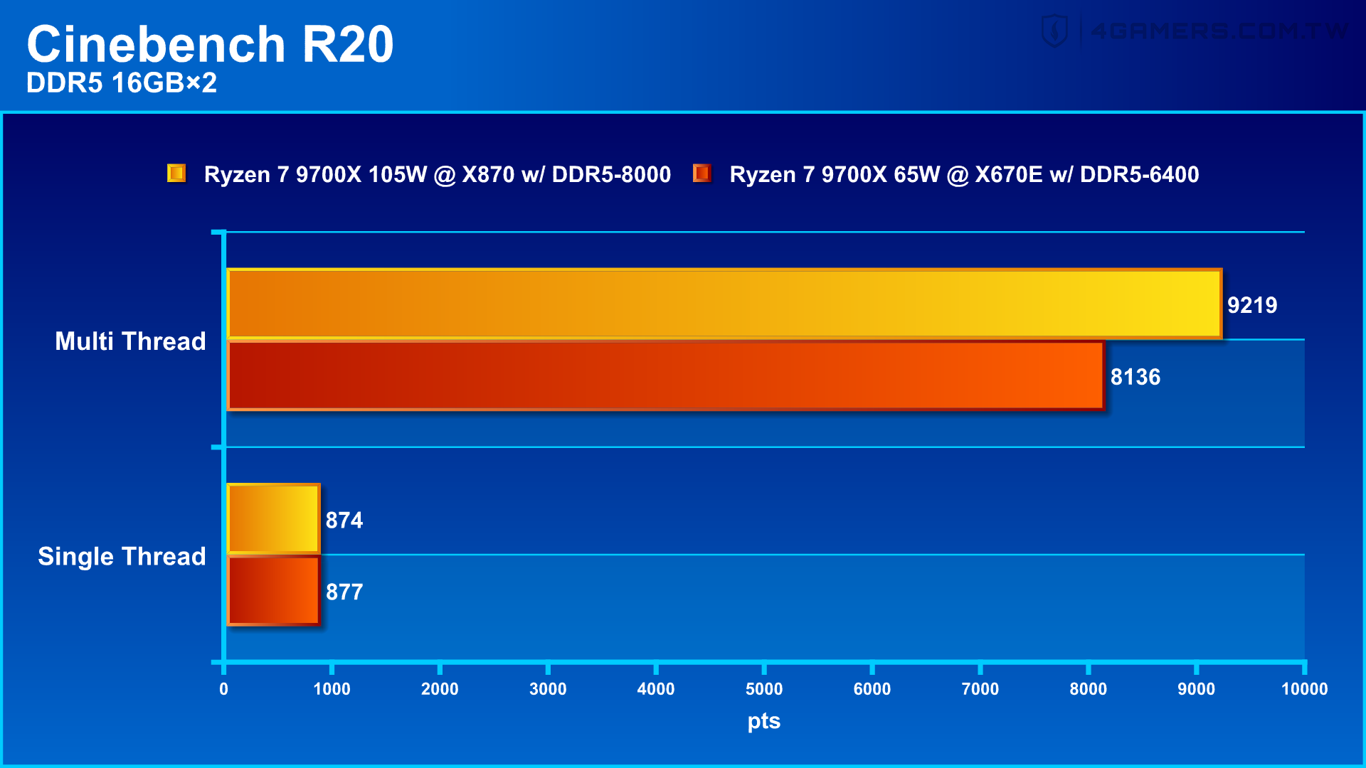 GIGABYTE X870 AORUS ELITE WIFI7