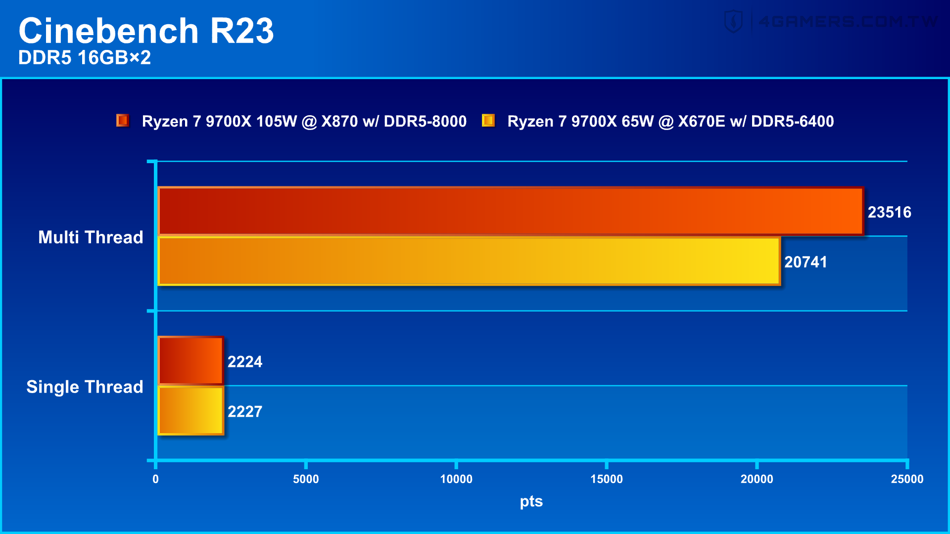 GIGABYTE X870 AORUS ELITE WIFI7