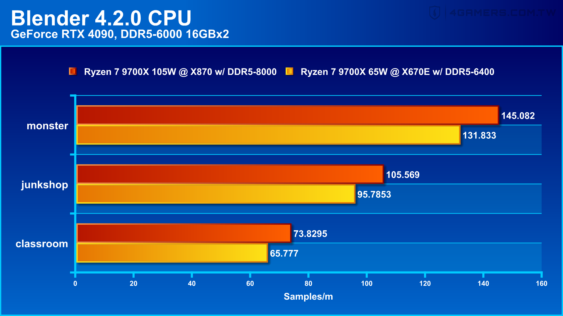 GIGABYTE X870 AORUS ELITE WIFI7