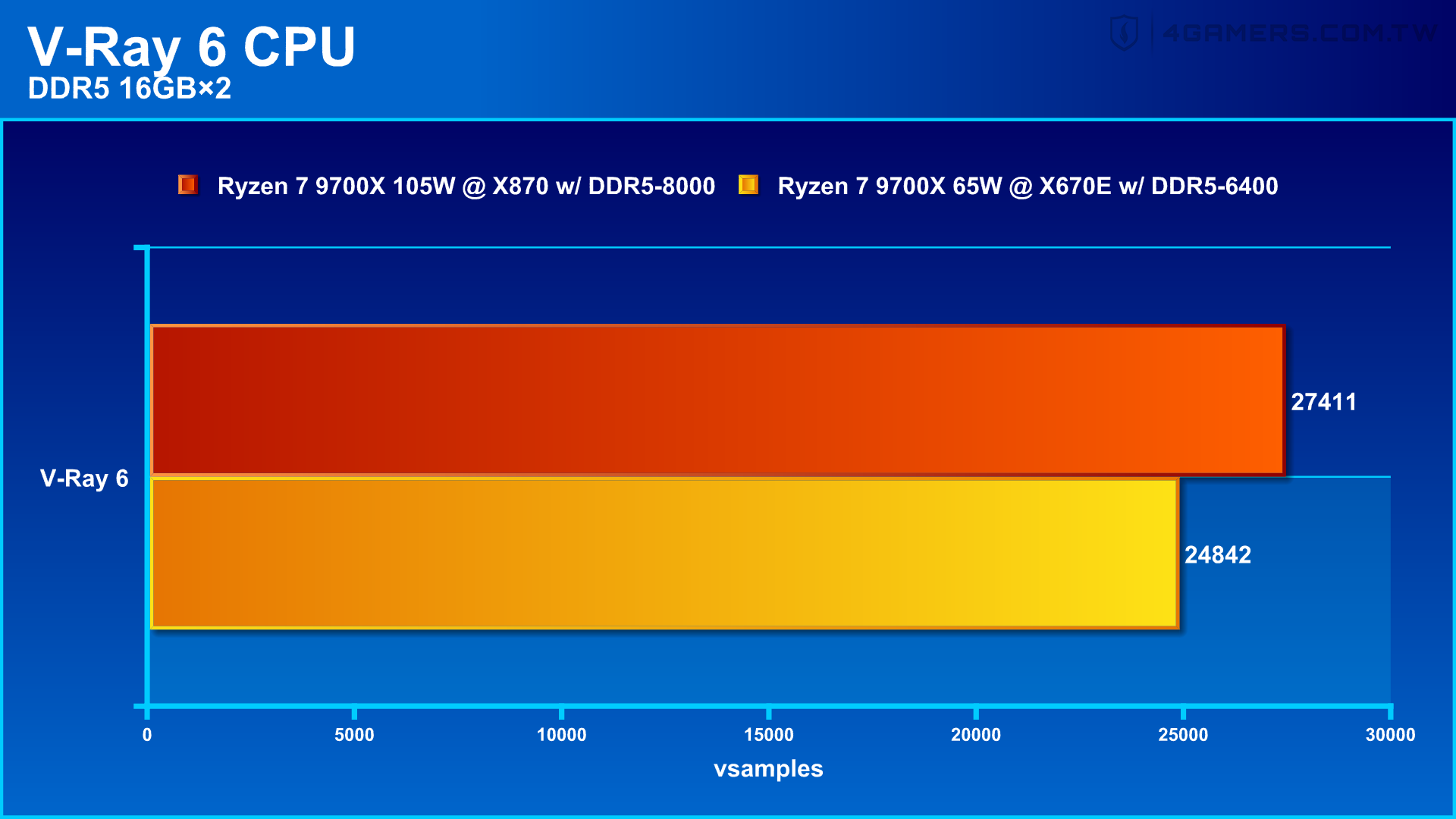 GIGABYTE X870 AORUS ELITE WIFI7