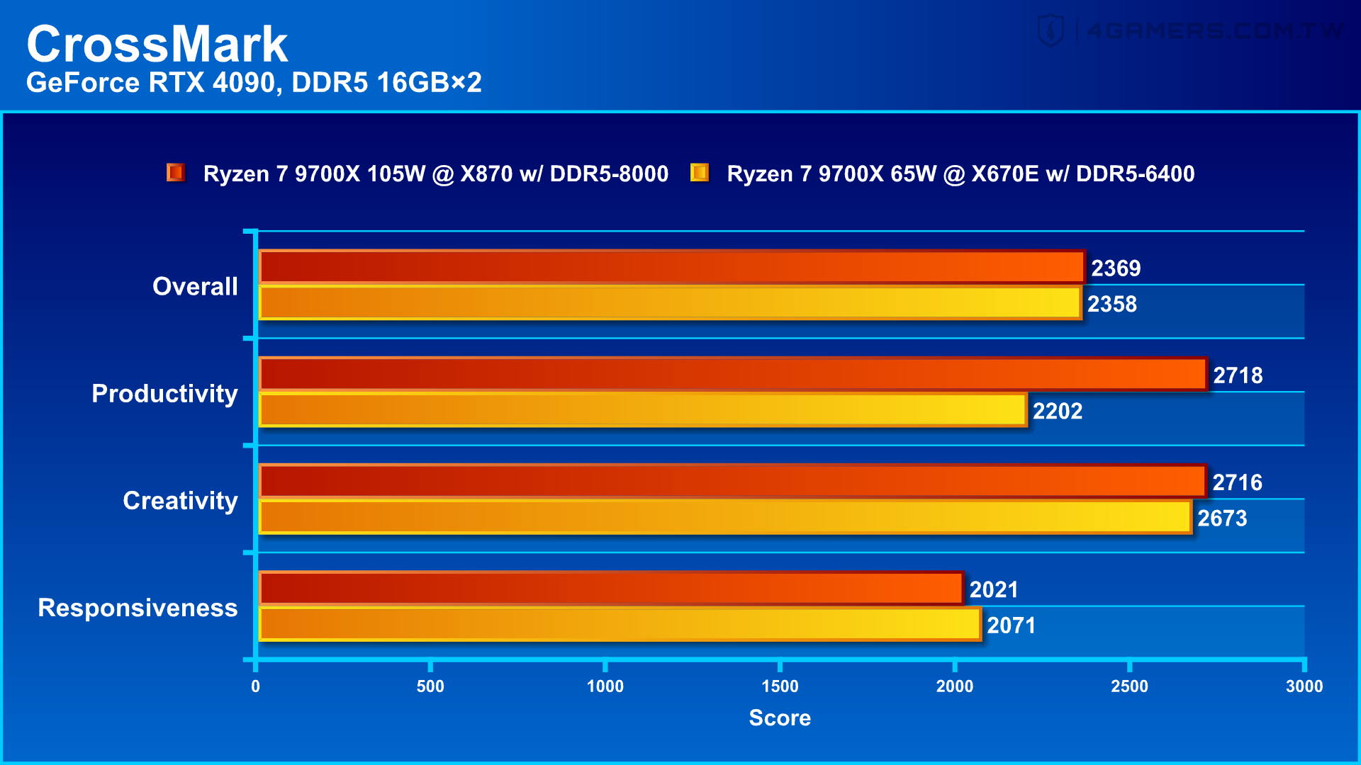 GIGABYTE X870 AORUS ELITE WIFI7