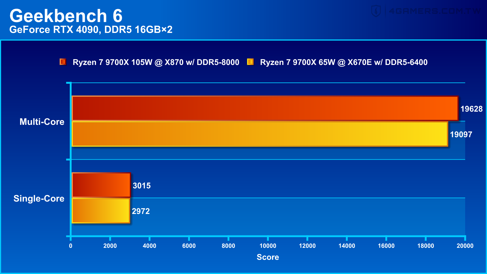 GIGABYTE X870 AORUS ELITE WIFI7