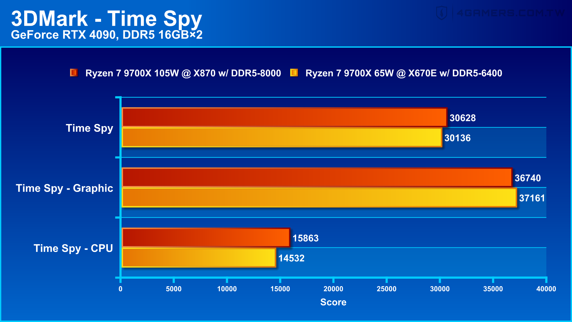 GIGABYTE X870 AORUS ELITE WIFI7