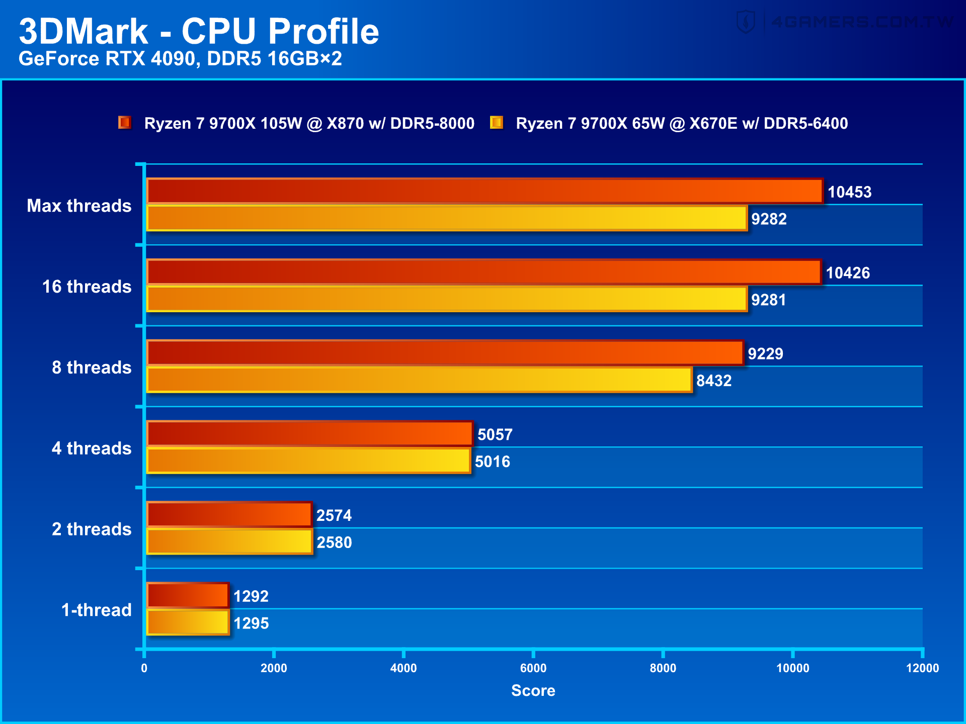 GIGABYTE X870 AORUS ELITE WIFI7