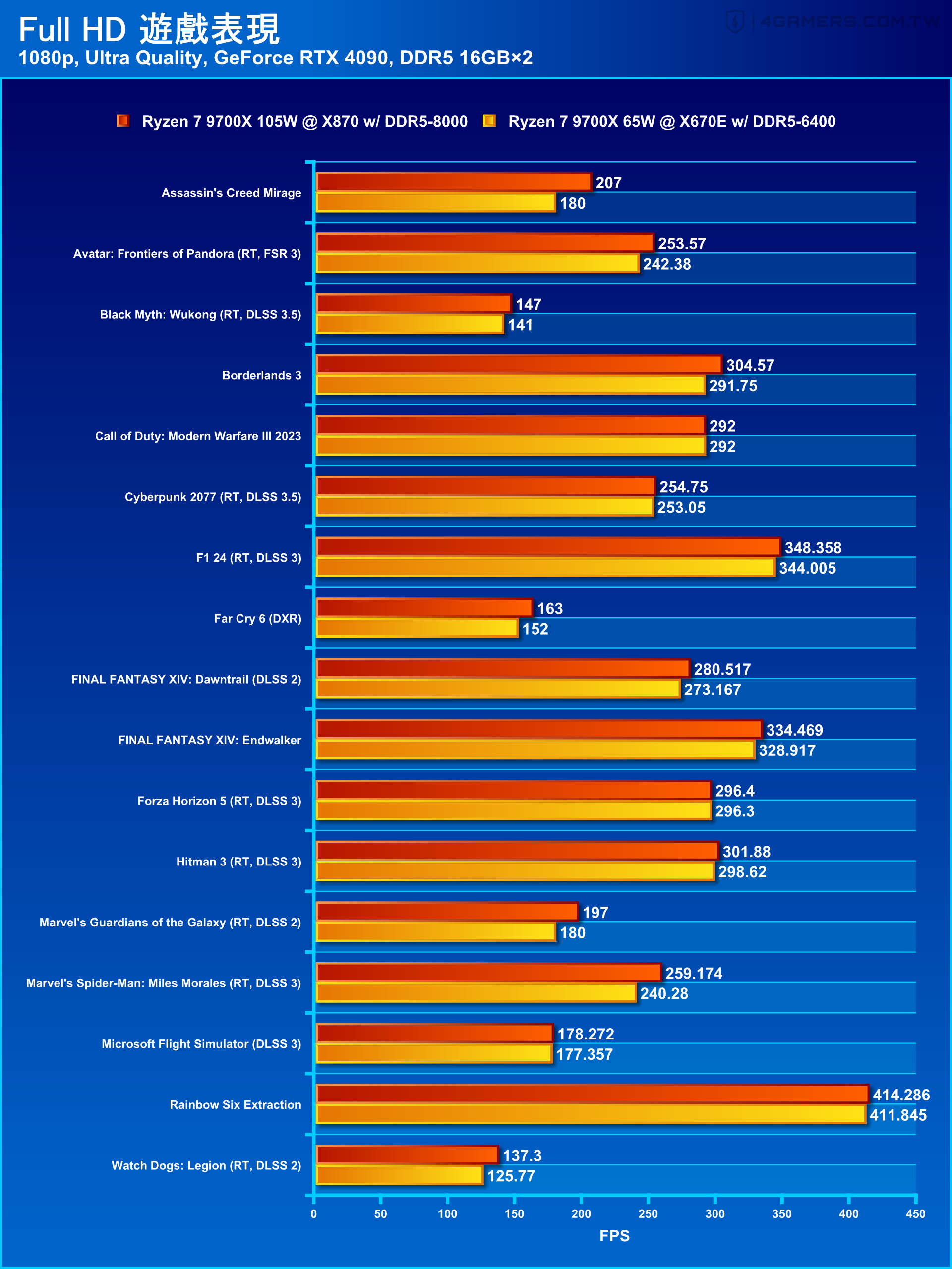 GIGABYTE X870 AORUS ELITE WIFI7