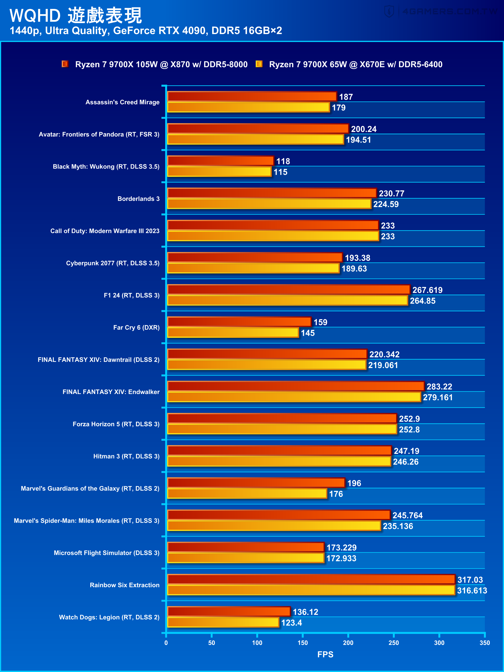 GIGABYTE X870 AORUS ELITE WIFI7