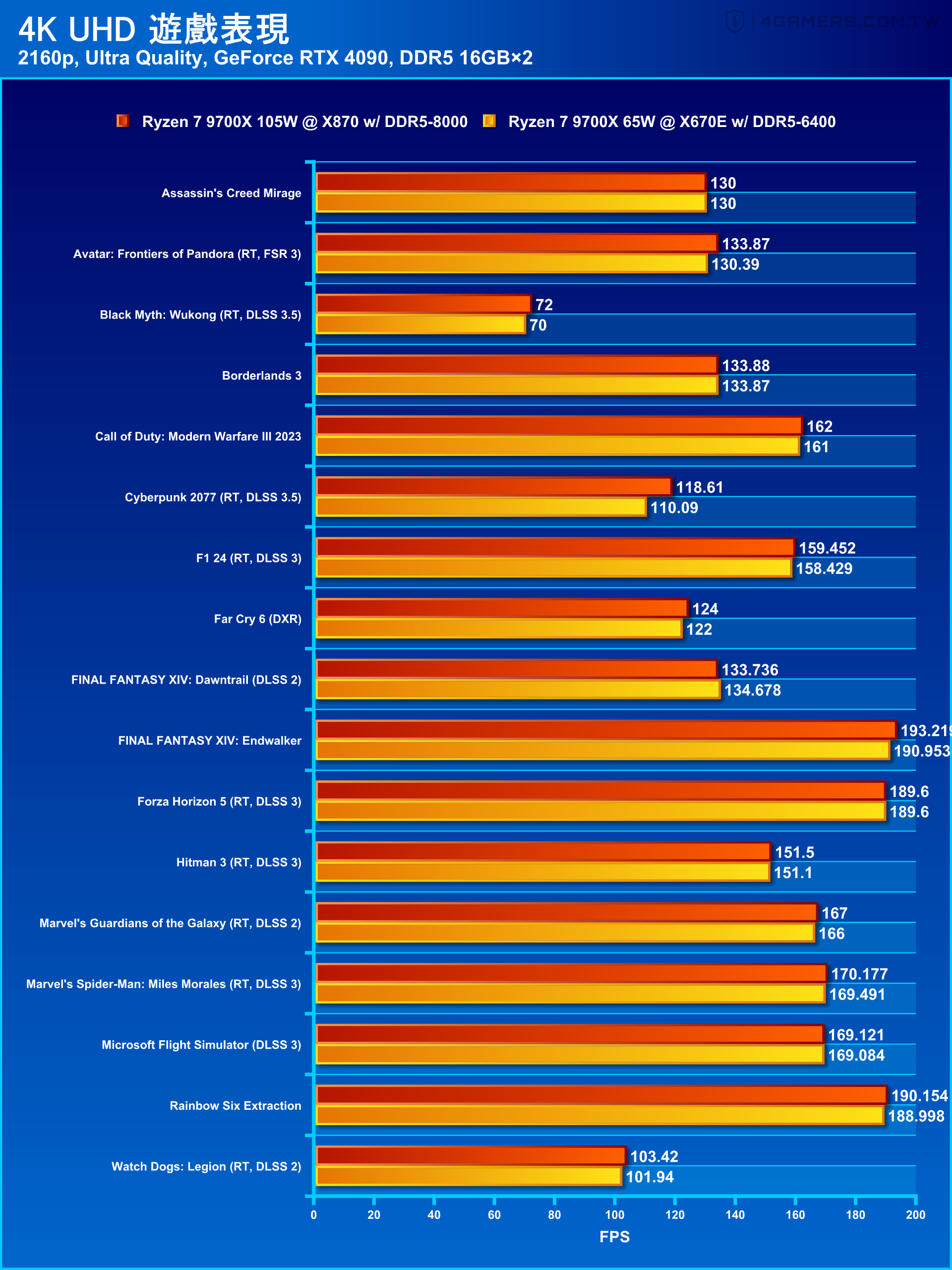 GIGABYTE X870 AORUS ELITE WIFI7