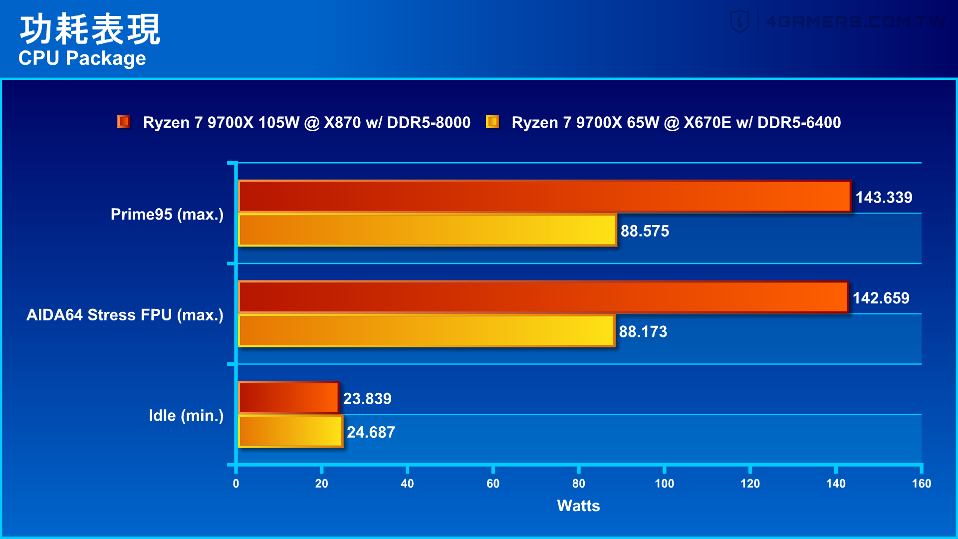 GIGABYTE X870 AORUS ELITE WIFI7